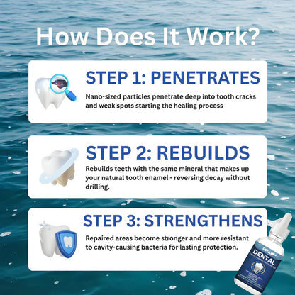 ZOVVOZ™ Advanced Enamel Repair & Whitening Kit (Includes Free LED Mirror)