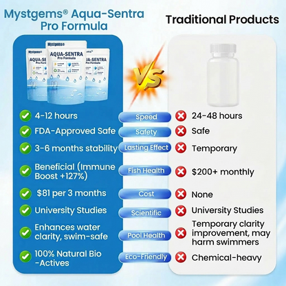 Aqua-Sentra Pro Formula- End AlgaeNightmares, Restore YourPond's Beauty Fast!