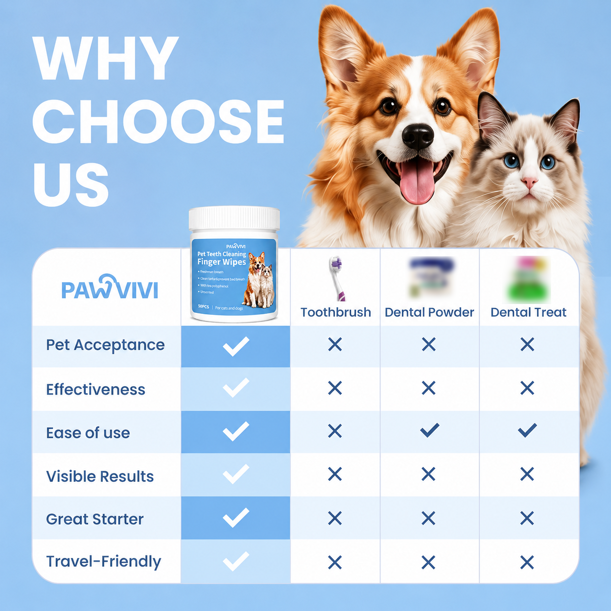Dog & Cat Teeth Cleaning Finger Wipes