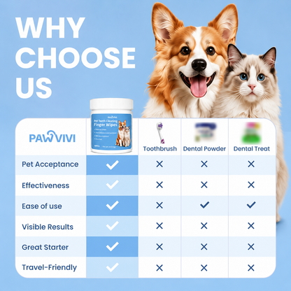 Dog & Cat Teeth Cleaning Finger Wipes